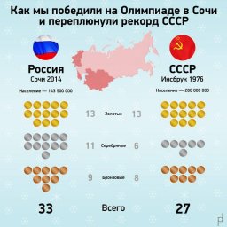 Сочи-2014. Россия - первая! С победой! Ура!