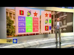 ВЦИОМ: Николай II обошел Сталина